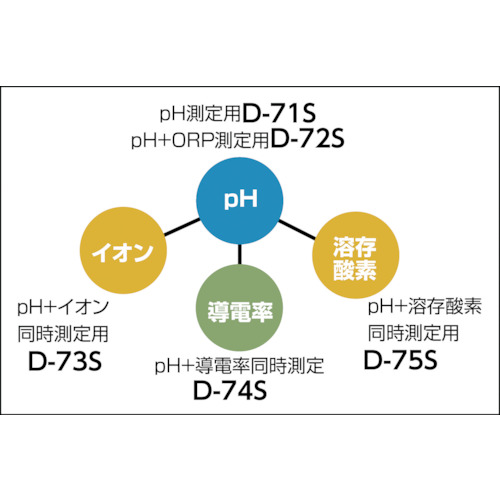 PHメーターハンディタイプ D-72S【D-72S】