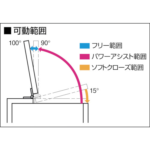 パワーアシストヒンジHG-PA200-15(170-025-668【HG-PA200-15】