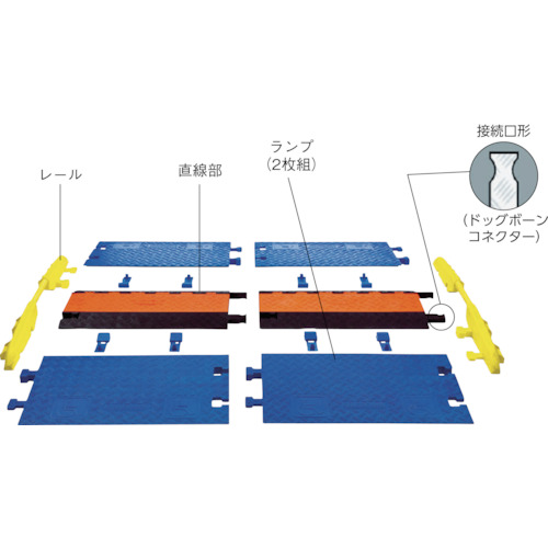 レール ラインバッカーケーブルプロテクタ 中重量型電線5本用【CPRL5GD】