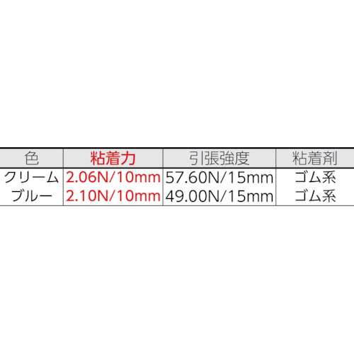 シーリング用マスキングテープS 24×18 (5巻入)【J8113】