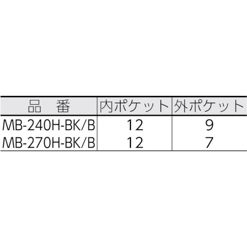 ミスターツールバッグMB-240Hブラック/ブルー【MB-240H-BK/B】