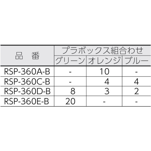 パーツボックスRSP-360Aブルー【RSP-360A-B】