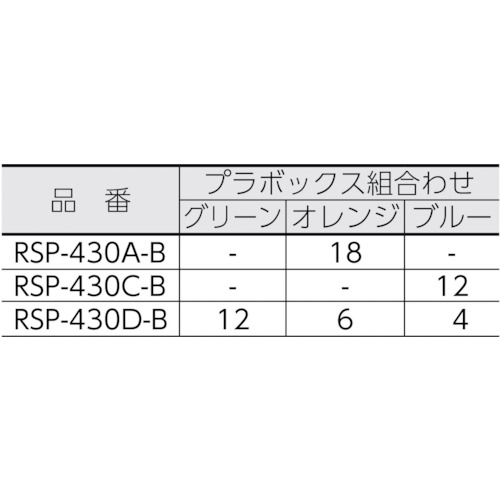 パーツボックスRSP-430Cブルー【RSP-430C-B】