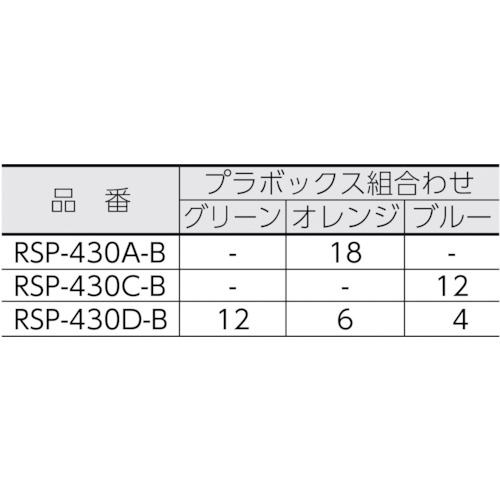 パーツボックスRSP-430Dブルー【RSP-430D-B】