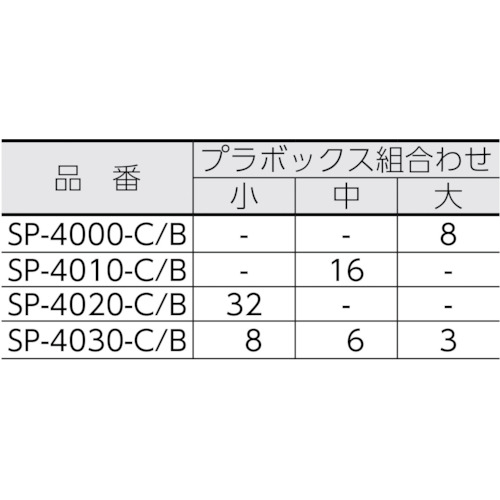ミスターパーツケースSP-4020クリア/ブルー【SP-4020-C/B】