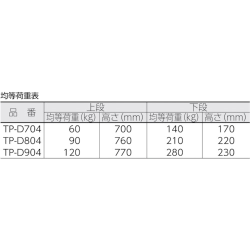 導電性グランカート 2段片袖 800X535【TP-D804】