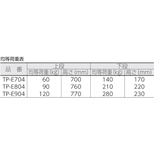 帯電防止性グランカート 2段片袖 900X605【TP-E904】