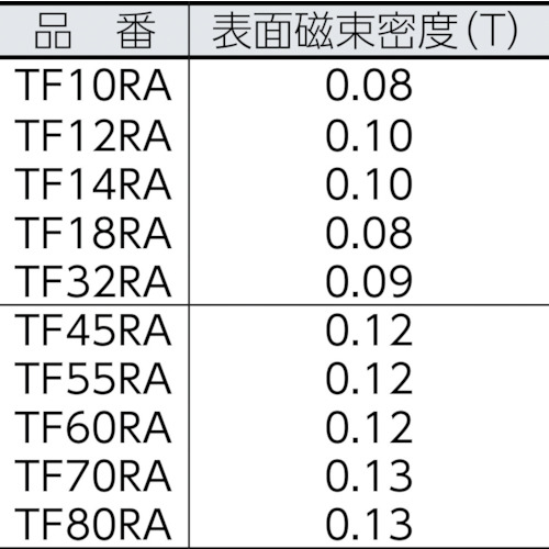 フェライト磁石 外径10mmX厚み2mm 1個入【TF10RA-1P】