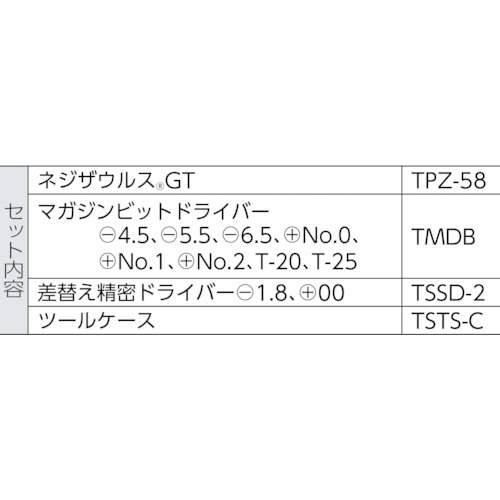 スタンダード工具セット 3点【TSTS-3】