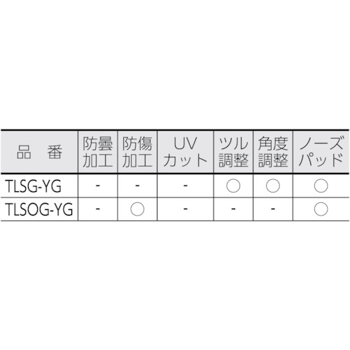 レーザー用セフティグラス ファイバー・YAG用【TLSG-YG】