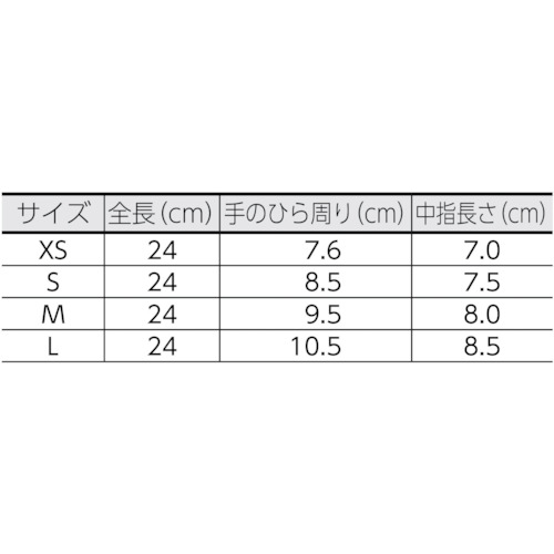 プラスチック手袋粉無 M (100枚入) 53499 サラヤ製｜電子部品・半導体
