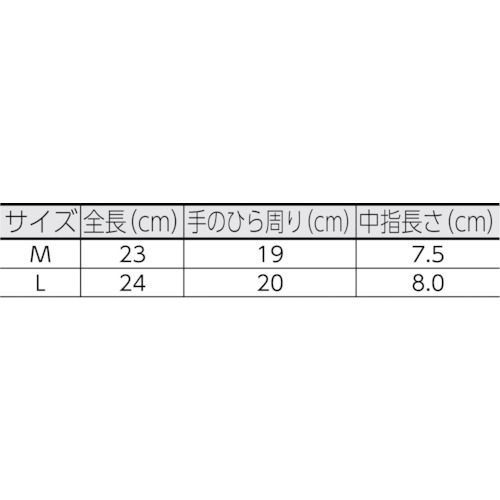 アラミドシリコンすべり止め付き手袋Mサイズ【4631】
