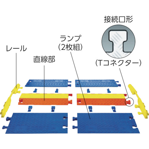 ラインバッカー ケーブルプロテクター 重量型 電線1本【CP1X225-GP-DO-O】