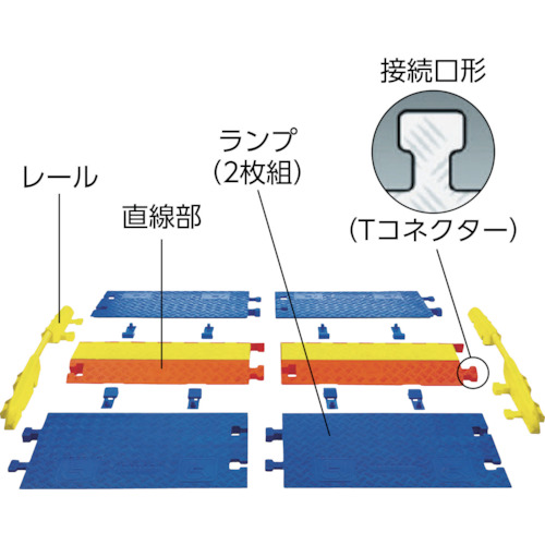 レール ラインバッカーケーブルプロテクタ 重量型電線5本用【CPRL-4/5-Y】