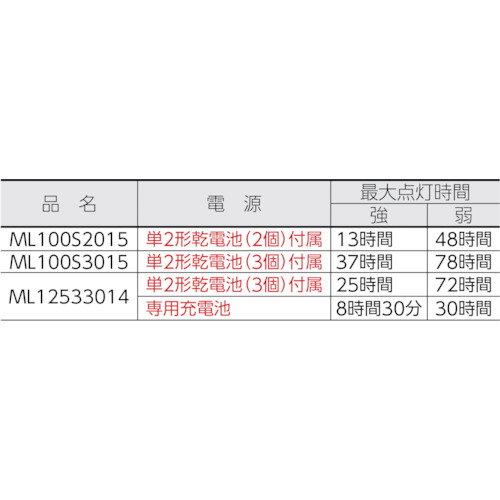 LED フラッシュライト ML100 (単2電池2本用)【ML100S2015】