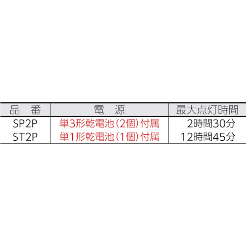 LED フラッシュライト ミニMAGLITE(単3電池2本用)【SP2P017】