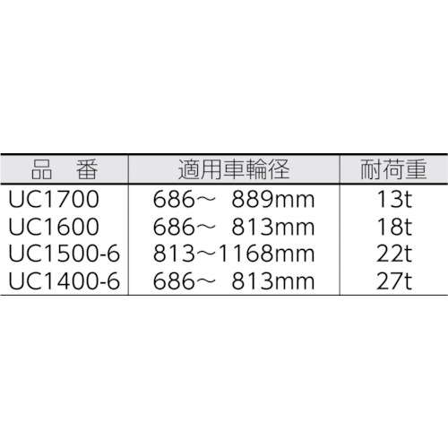 ホイールチョーク ウレタン 汎用車輪径【UC1700】