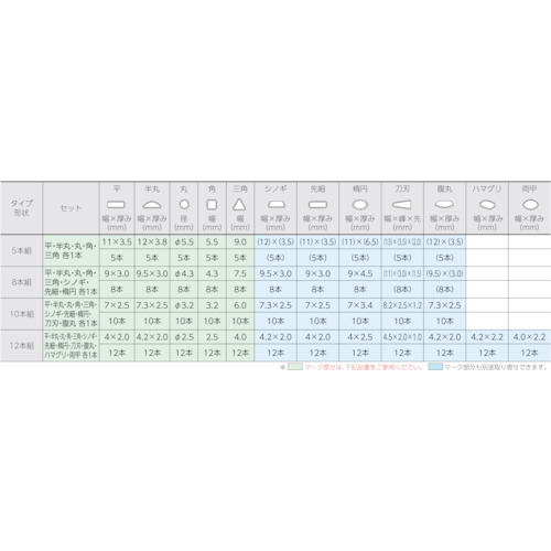 組ヤスリ 12本組 丸 細目【MA012-03】