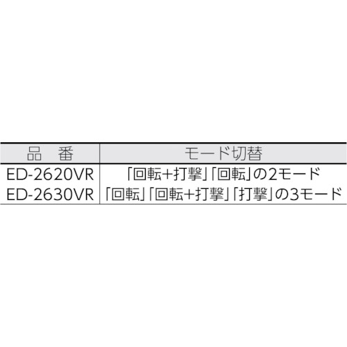 ハンマードリル SDSプラスビット【ED-2620VR】