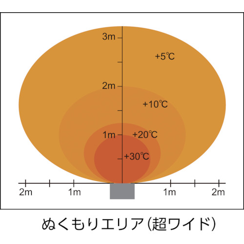 遠赤外線電気ヒーター 単相200V 2.0kW【WPS-20S】