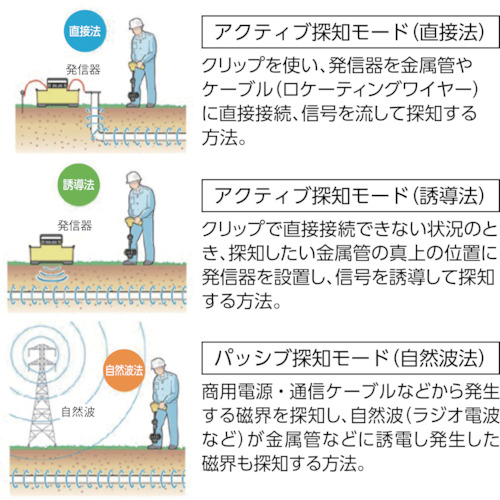 シークテック ST‐510 発信器【21903】