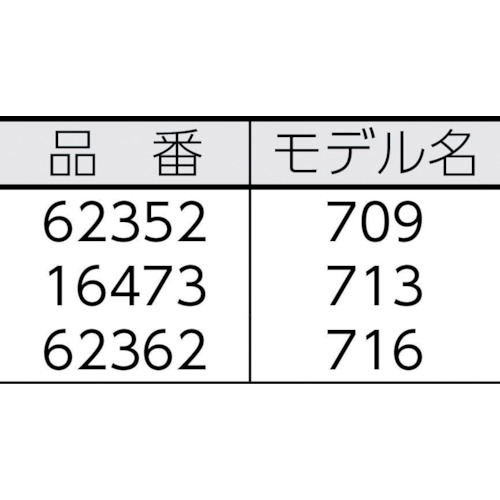 タング&グルーブプライヤー 716【62362】