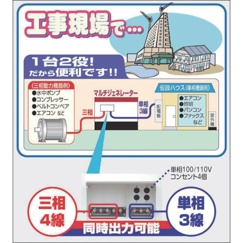 大型ディーゼル発電機(三相・単相同時)【DGM600MK-P】
