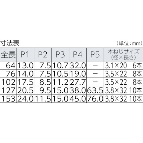 ステンレス製自由蝶番 両開 全長127mm (2個入) TFSH-150-127 トラスコ