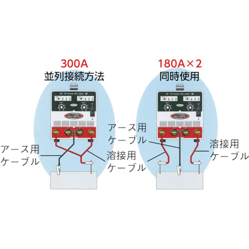 電機 インバーター直流溶接機 単相200V【SA-180A】