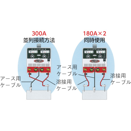 電機 インバーター直流溶接機 単相200V【SA-180A】