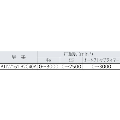 14.4V充電式ブラシレスインパクトレンチ PJ-IW161-B2C40【PJ-IW161-B2C40A】