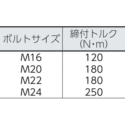 1次締専用レンチ 建方1番 トルシアボルト用【GKS252】