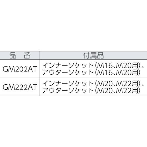 シヤーレンチ M16・M20用 200V【GM202AT】