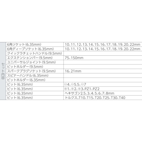 3/8 1/4ソケットセット【S330L】