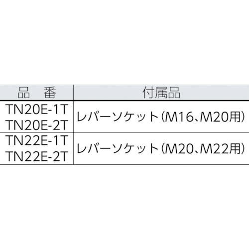 M20・M22ナット回転角レンチ【TN22E-2T】