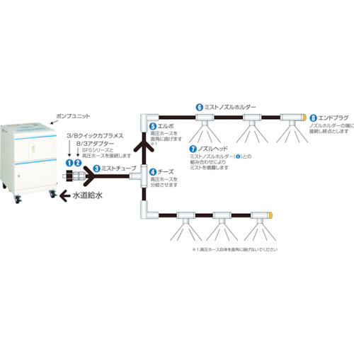 SFSオプションパーツセットA(30m)【10Z0124001】