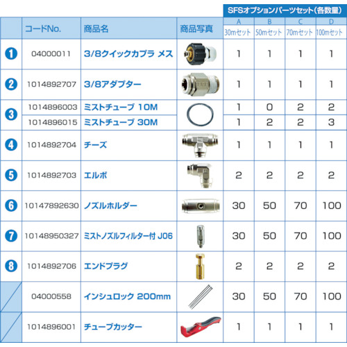 パーツセット  D