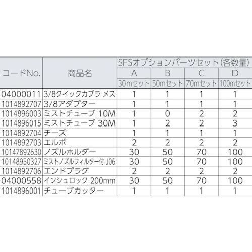 SFSオプションパーツセットD(100m)【10Z0124004】