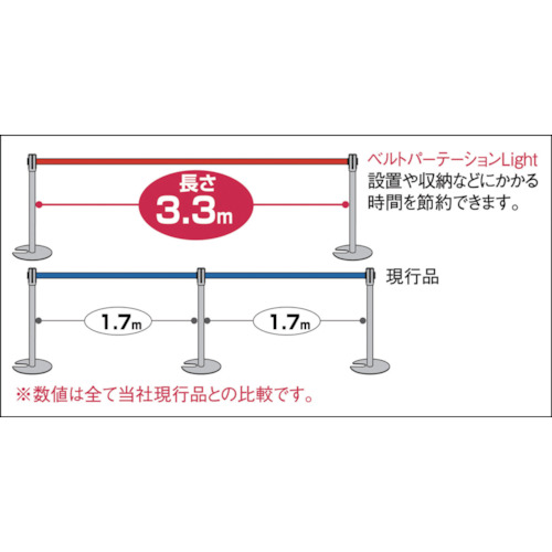 ベルトパーテーションライト赤【SU-661-300-2】