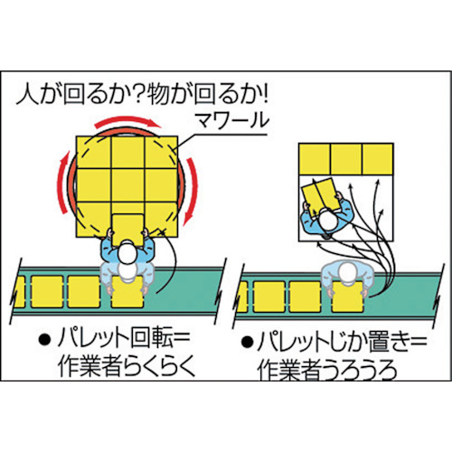 回転台マワール ミドルタイプ イエロー1000kg 直径600mm【PTM-60】