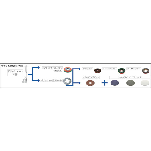 (ポリシャー用ブラシ)トーロンブラシ 8インチ【E-9-8】