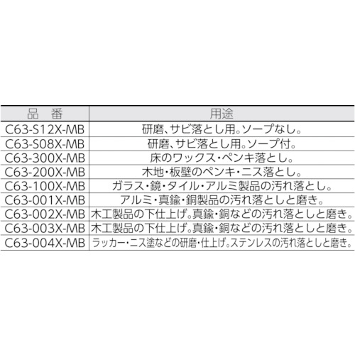 (金属たわし)スリーエース NO.3【C63-300X-MB】