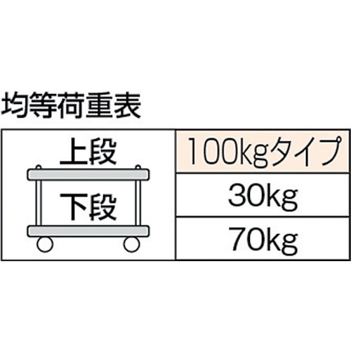 樹脂製台車 ルートバン2段式 500X370【MP-502】
