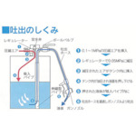 吐出専用 エア式ドラムポンプ オイル・油・給油 (加圧式)【APD-25】