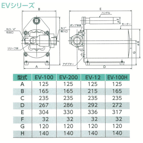 高粘度オイル用電動ハンディポンプ (DC-12V) 油【EV-12】