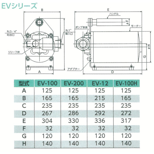 高粘度オイル用電動ハンディポンプ (単相200V) 油【EV-200】