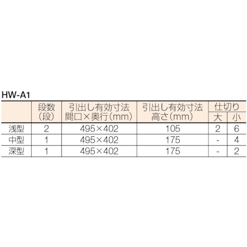 メリックス ツールワゴン【HW-A1】