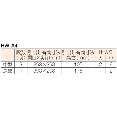 メリックス ツールワゴン【HW-A4】