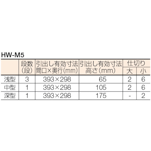 メリックス ツールワゴン【HW-M5】