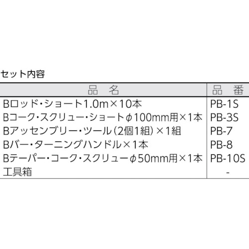 Bプラマーズ・ショート・セット【PS】
